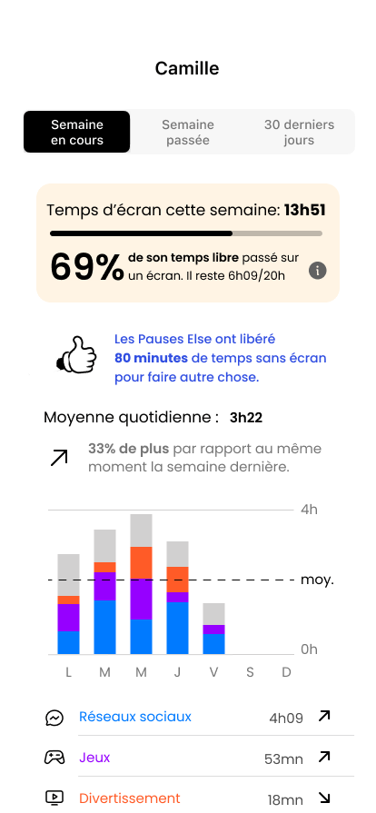 Else app - Parent dashboard